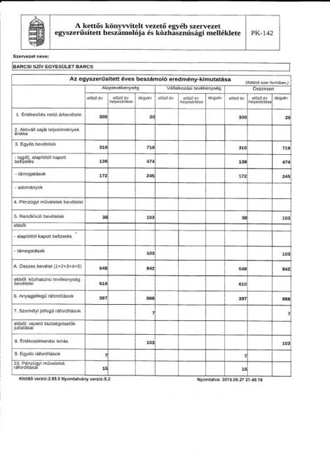 bsze-beszamolo_2015_3.jpg bsze-beszamolo_2015_3.jpg